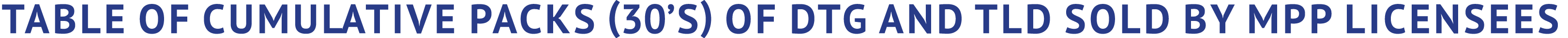 Table of cumulative packs (30’s) of DTG and TLD sold by MPP licensees