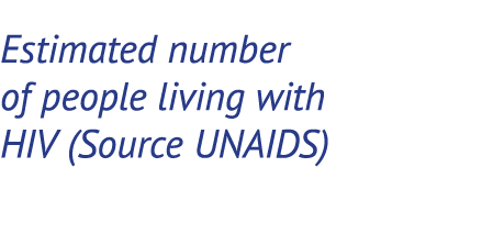 Estimated number of people living with HIV (Source UNAIDS)