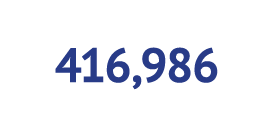 416,986