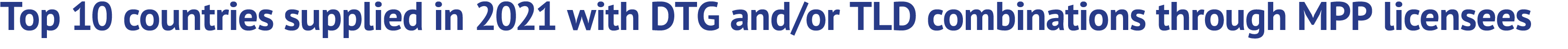 Top 10 countries supplied in 2021 with DTG and/or TLD combinations through MPP licensees