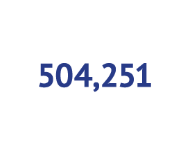 504,251
