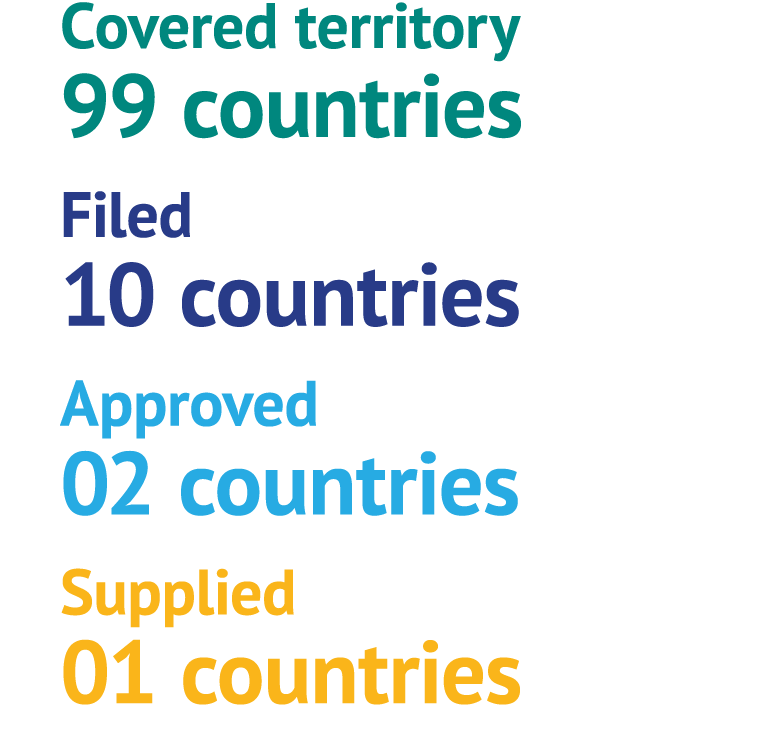 Covered territory 99 countries Filed 10 countries Approved 02 countries Supplied 01 countries