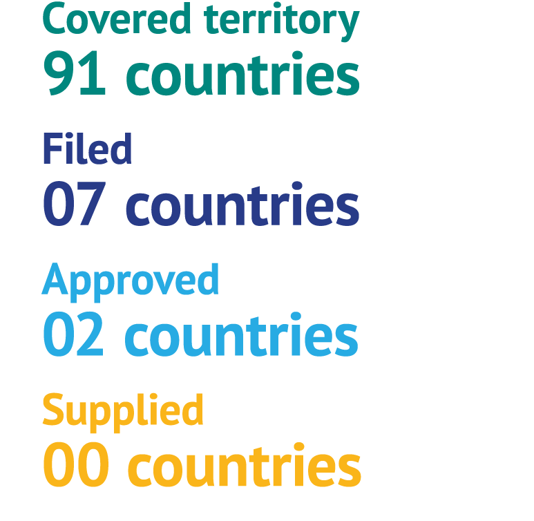 Covered territory 91 countries Filed 07 countries Approved 02 countries Supplied 00 countries