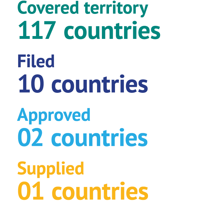 Covered territory 117 countries Filed 10 countries Approved 02 countries Supplied 01 countries
