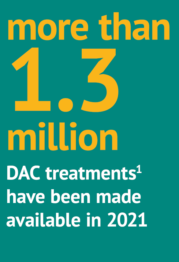 more than 1.3 million DAC treatments1 have been made available in 2021