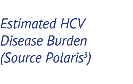 Estimated HCV Disease Burden (Source Polaris3)