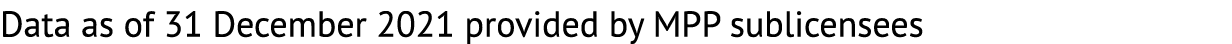 Data as of 31 December 2021 provided by MPP sublicensees
