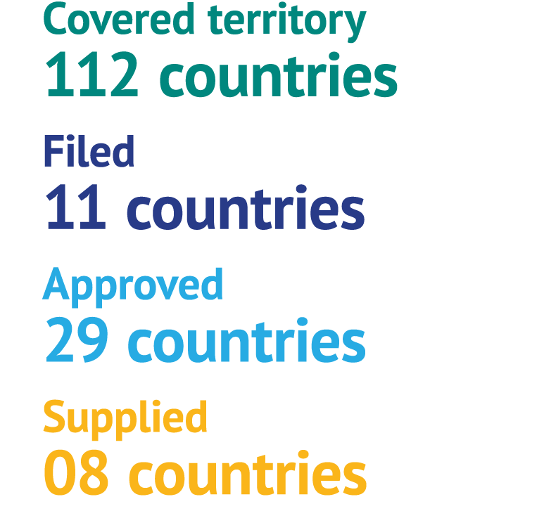 Covered territory 112 countries Filed 11 countries Approved 29 countries Supplied 08 countries