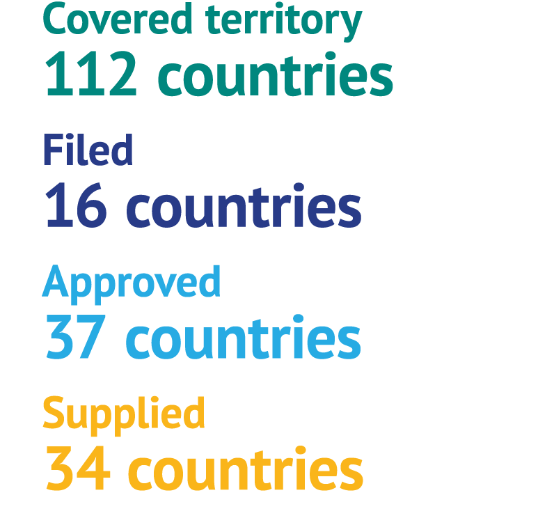 Covered territory 112 countries Filed 16 countries Approved 37 countries Supplied 34 countries