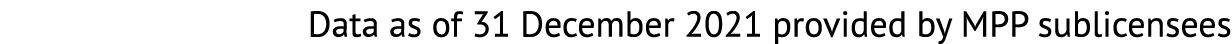 Data as of 31 December 2021 provided by MPP sublicensees