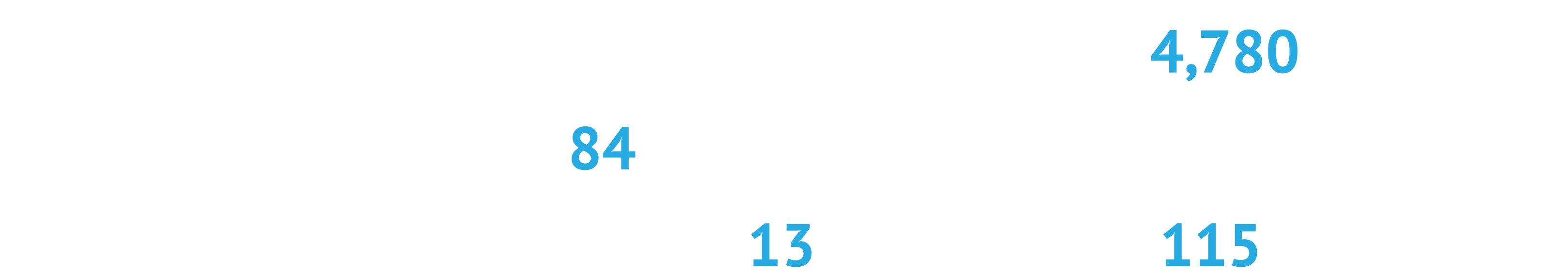 By the end of 2021, the database included 4,780 national patent applications 84 international applications and had se...