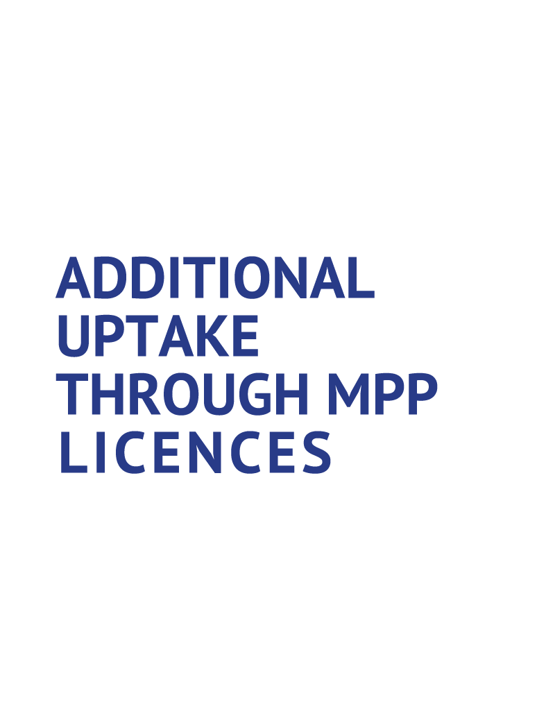 ADDITIONAL UPTAKE THROUGH MPP LicenCeS