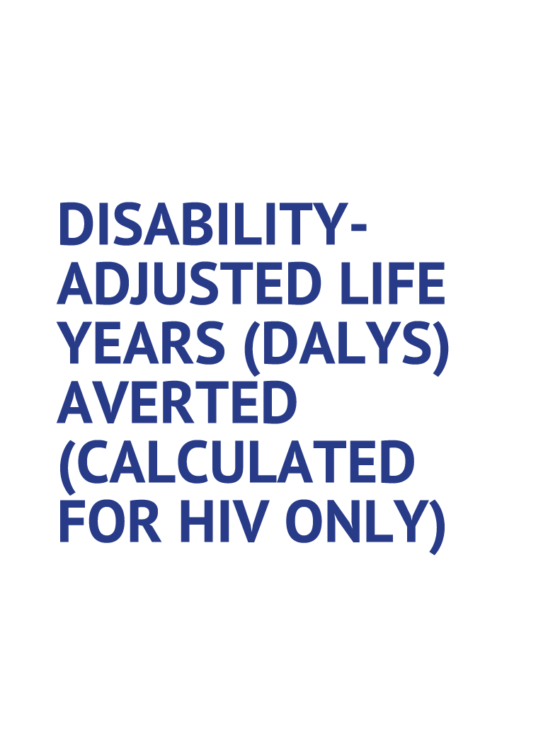 DISABILITY ADJUSTED LIFE YEARS (DALYS) AVERTED (CALCULATED FOR HIV ONLY)