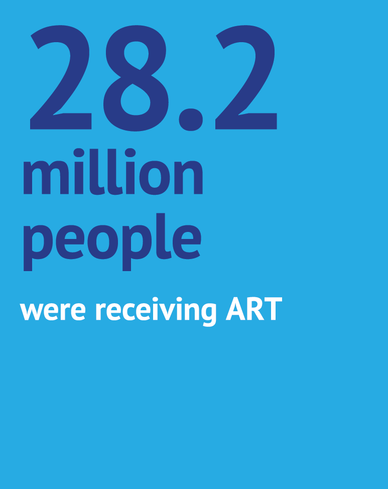 28.2 million people were receiving ART