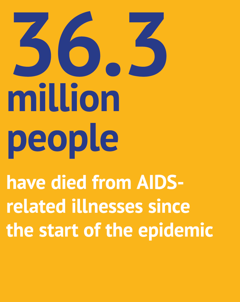 36.3 million people have died from AIDS related illnesses since the start of the epidemic
