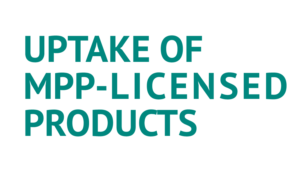 UPTAKE OF MPP Licensed PRODUCTS
