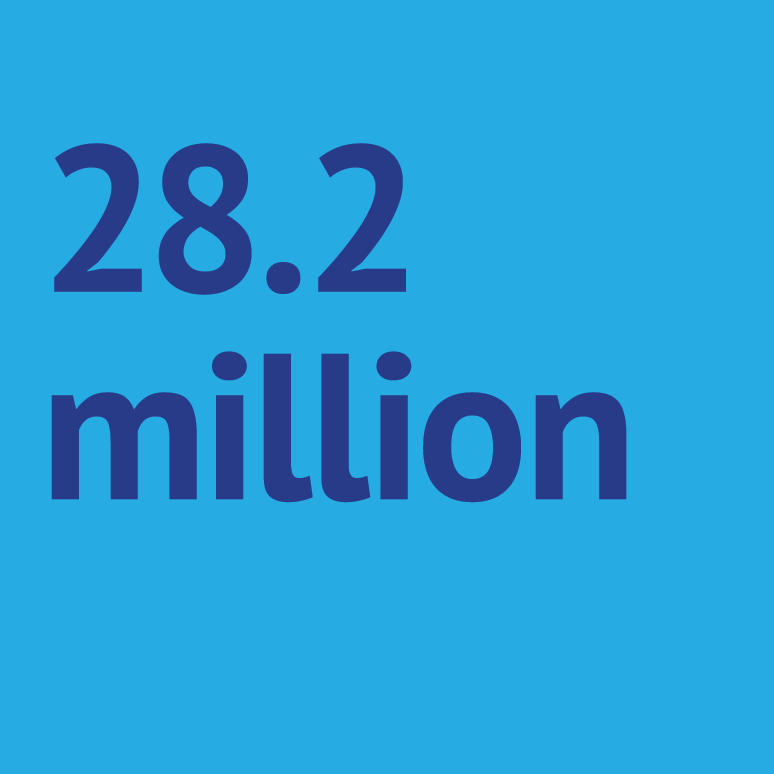 28.2 million