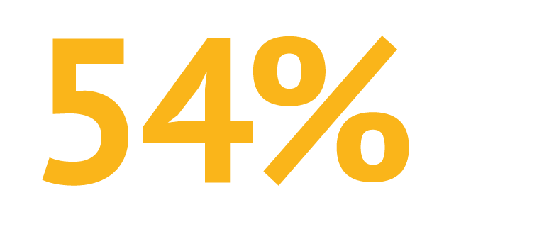 54%