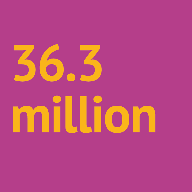 36.3 million