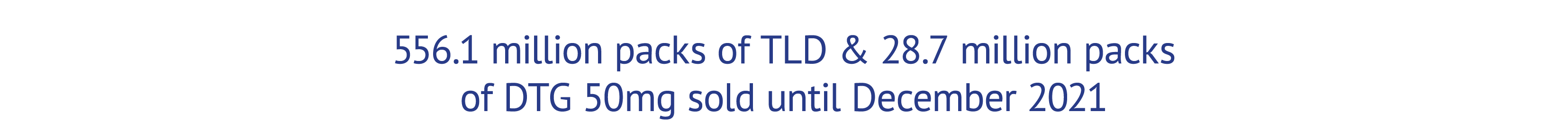 556.1 million packs of TLD & 28.7 million packs of DTG 50mg sold until December 2021