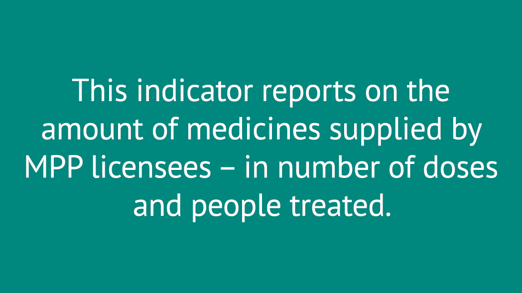 This indicator reports on the amount of medicines supplied by MPP licensees – in number of doses and people treated.