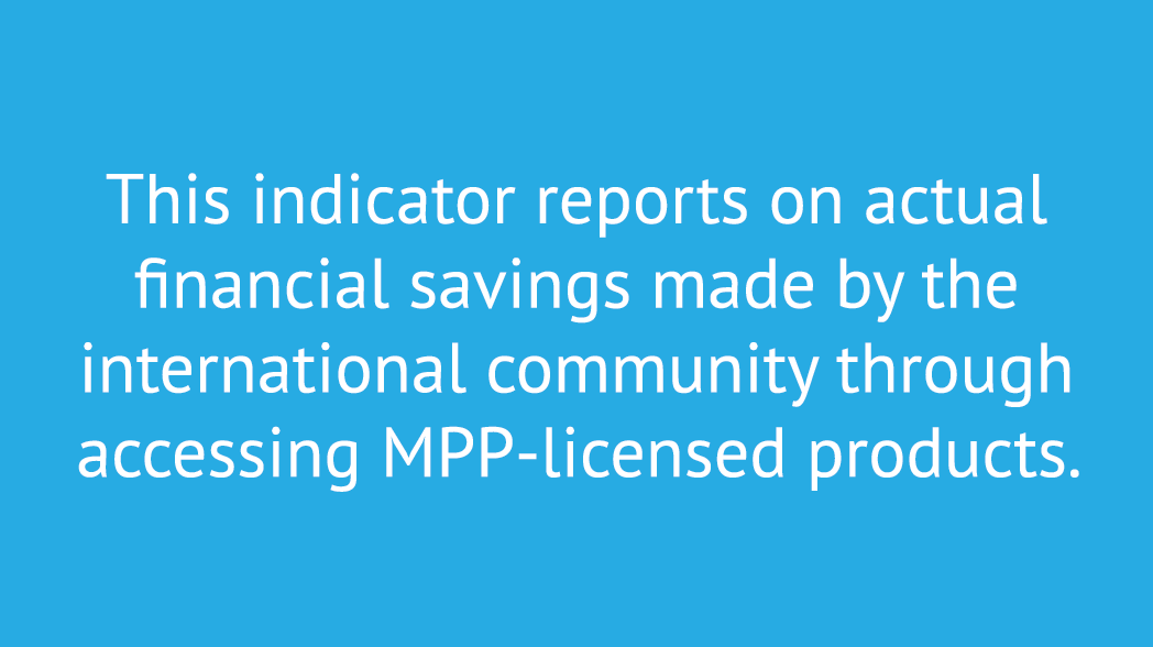 This indicator reports on actual financial savings made by the international community through accessing MPP licensed...