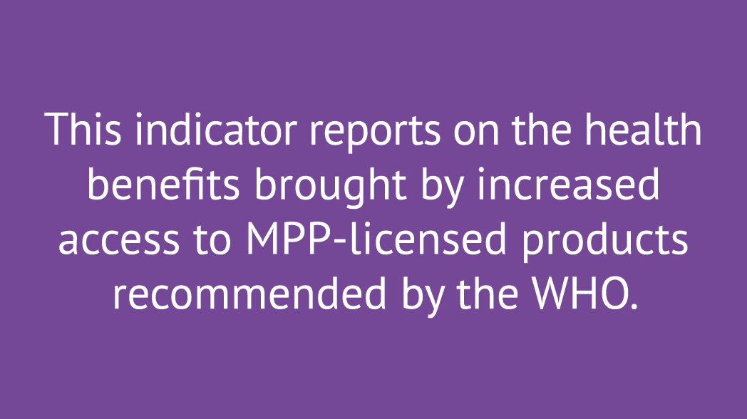This indicator reports on the health benefits brought by increased access to MPP licensed products recommended by the...