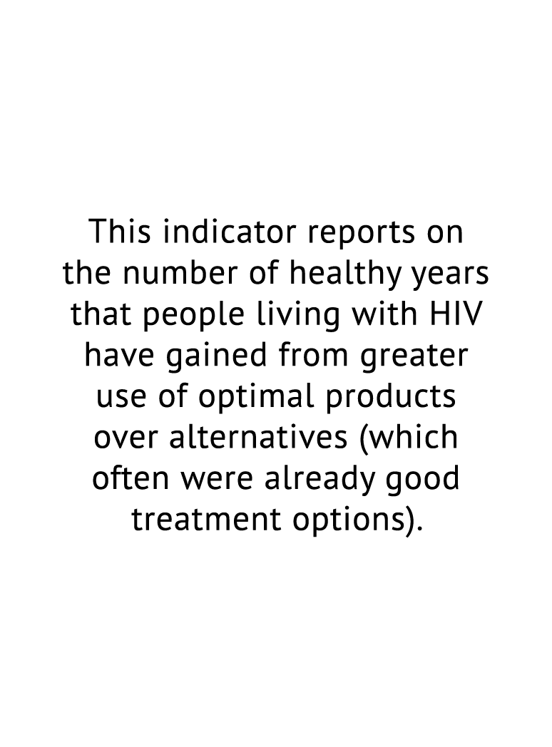 This indicator reports on the number of healthy years that people living with HIV have gained from greater use of opt...