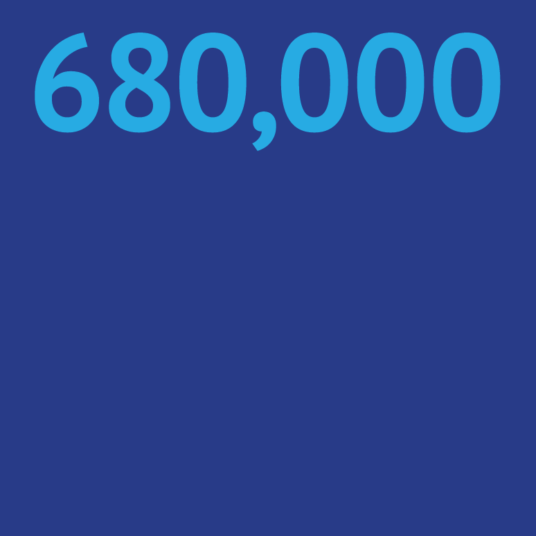 680,000