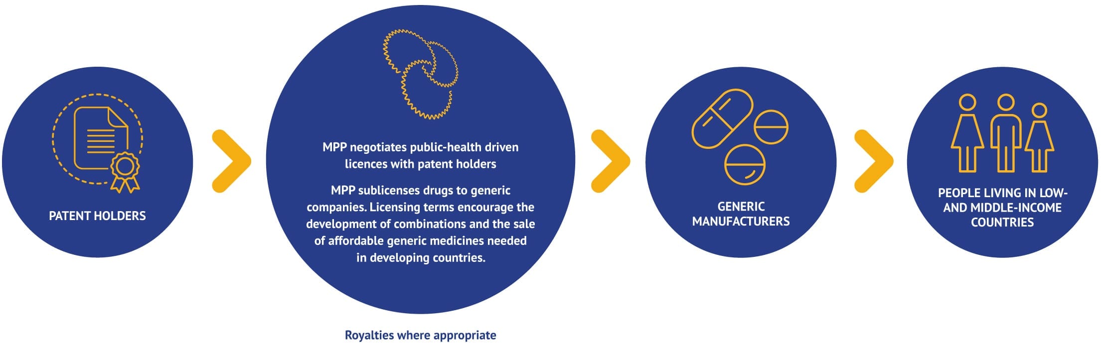 Infographic} Generic vs. brand drugs – Are they different? » You + Blue