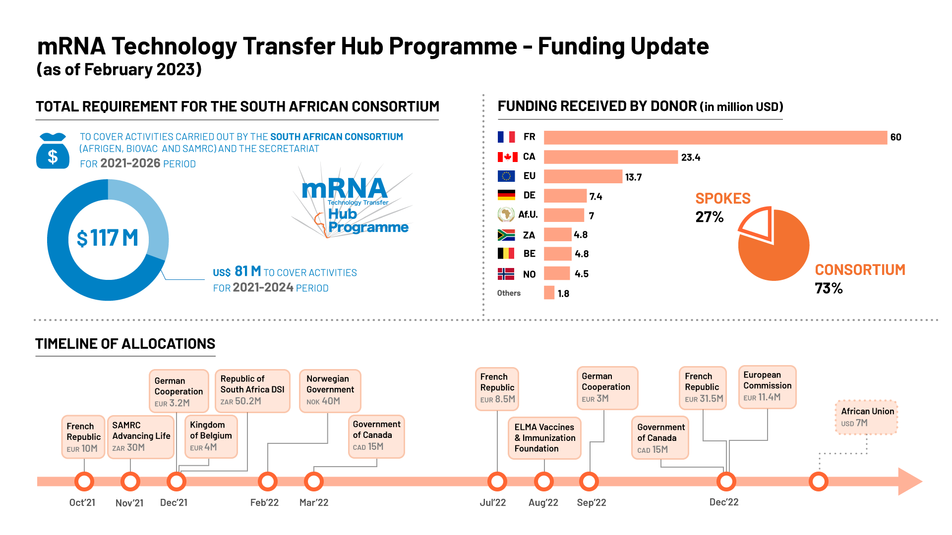 mRNA_Funding