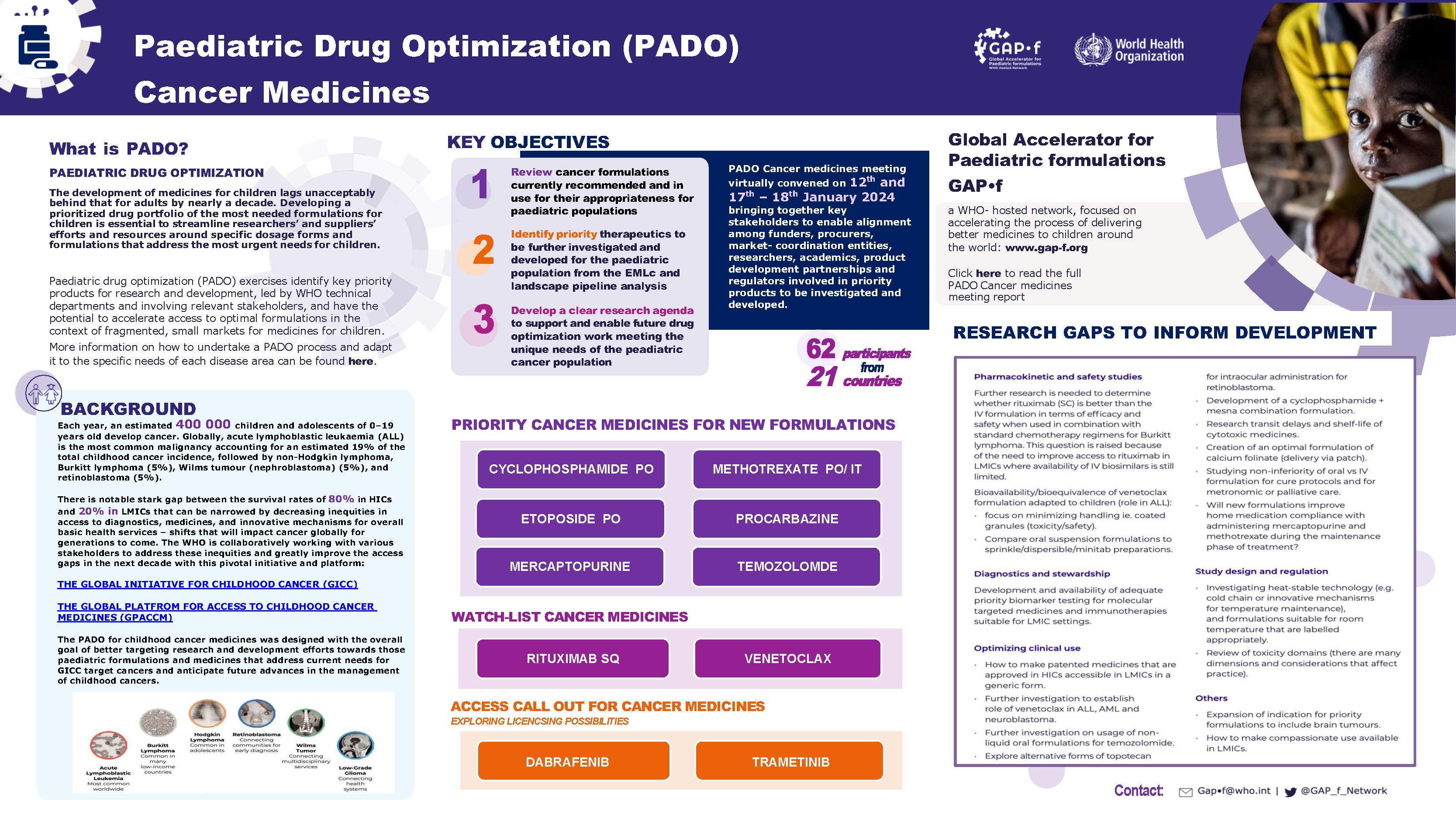 PADO for Cancer Medicines_summary